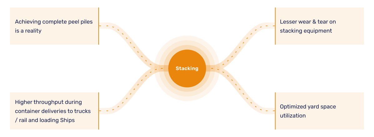 AdvantagesDesktop